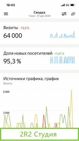 Сайт, готовый бизнес