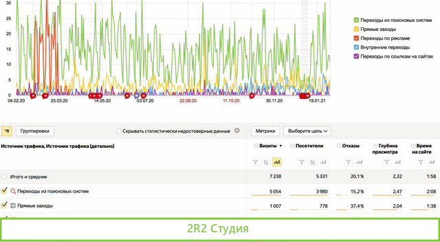 Сайт и домен baltlit.ru