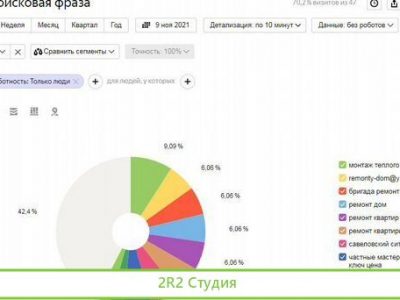 Сайт по ремонту квартир, домену 5 лет