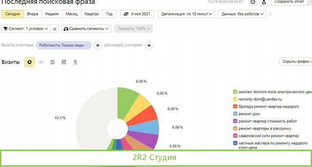 Сайт по ремонту квартир, домену 5 лет