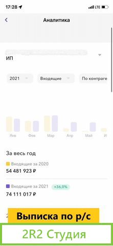 Сеть магазинов чая/кофе.8 лет.Прибыль 1,2 млн/мес