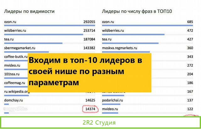 Сеть магазинов чая/кофе.8 лет.Прибыль 1,2 млн/мес