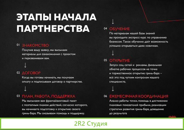 Шаурма Гриль-бар Marshall Grill