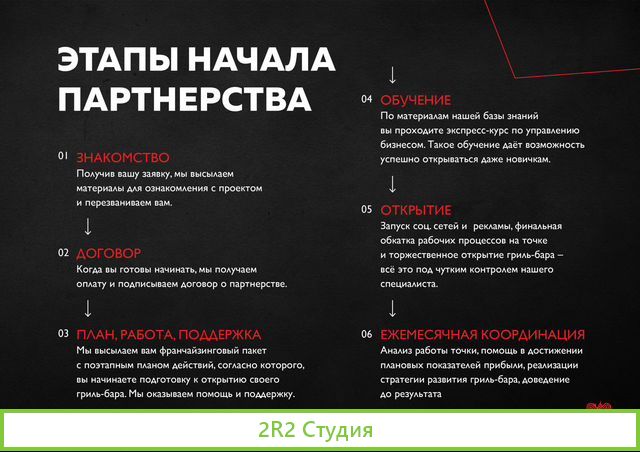 Шаурма Гриль-бар Marshall Grill