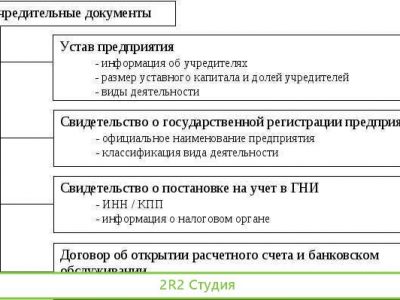 Скан. Учредит. Документов ооо юл компаний