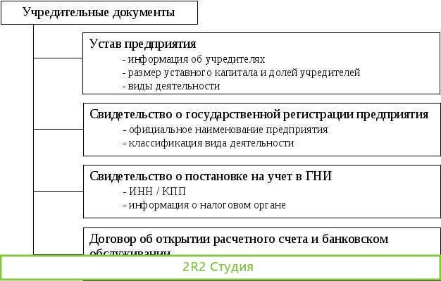 Скан. Учредит. Документов ооо юл компаний