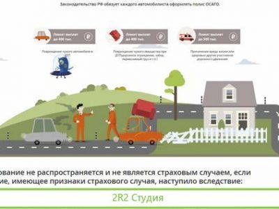 Современный Готовый бизнес на страховании Осаго