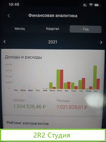 Строительство готовый бизнес