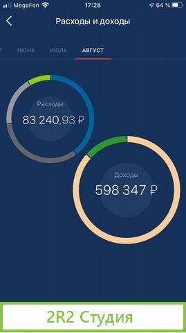 Топовый Готовый бизнес на страховании Осаго