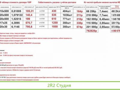 Возьму в долю на Wildberries, Ozon, Яндекс-маркет