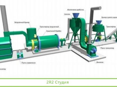 Завод по производству пелетов