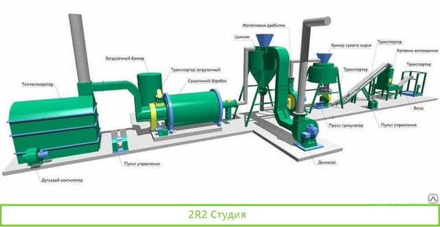 Завод по производству пелетов